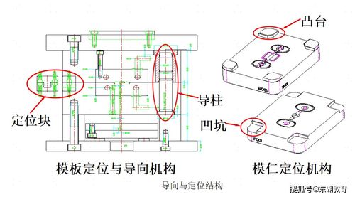 结构工程师必须要知道的塑胶模具结构简介